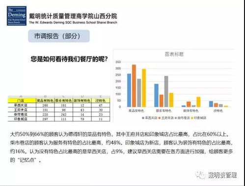 市場調研的實戰應用 驅動企業決策與咨詢升級的引擎